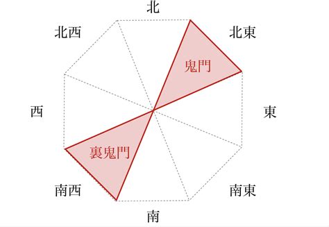 線上風水